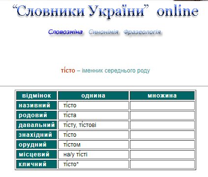 Словники України онлайн