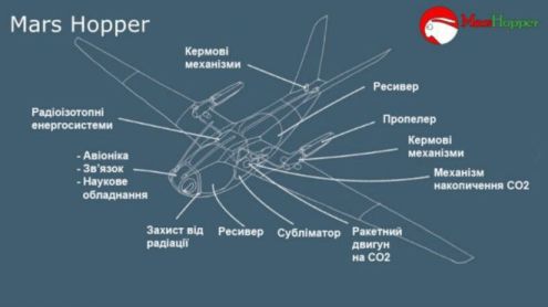Проект Mars Hopper українських винахідників переміг на конкурсі NASA в США