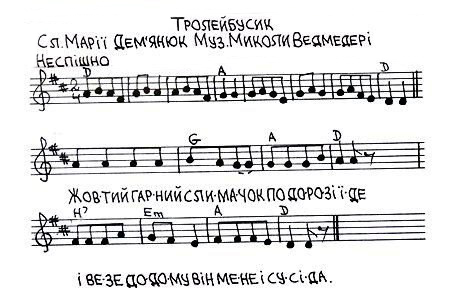 Дитячі пісні на слова Марії Дем'янюк (музика - Миколи Ведмедері). Тролейбусик (слова, ноти).