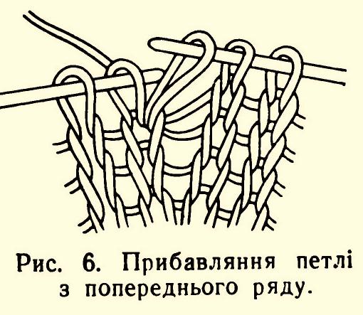 Основи техніки ручного в язання, за книгою Т.Г. Циблієвої Сучасні моделі ручного в язання