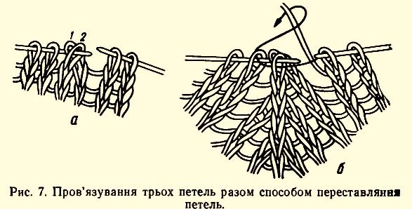 Основи техніки ручного в язання, за книгою Т.Г. Циблієвої Сучасні моделі ручного в язання