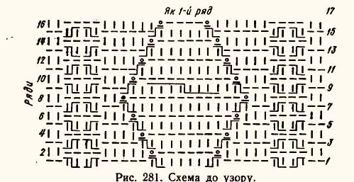 Шапочка Буратіно, Розмір 44—46, Схема в'язання шапочки, узор Вертикальна мережка з джгутів, схема узору