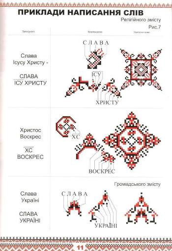 абетка української вишиванки, абетка вишитого рушника, що означають вишиті символи